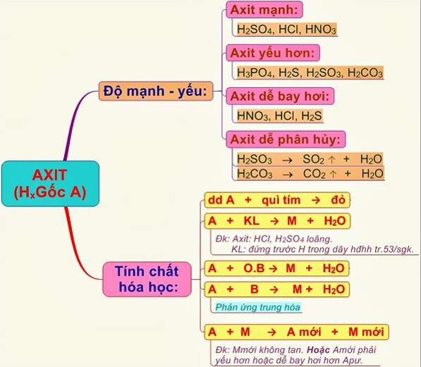 Nhận biết HCl, H2SO4, HNO3 bằng phương pháp hóa học?  (ảnh 2)