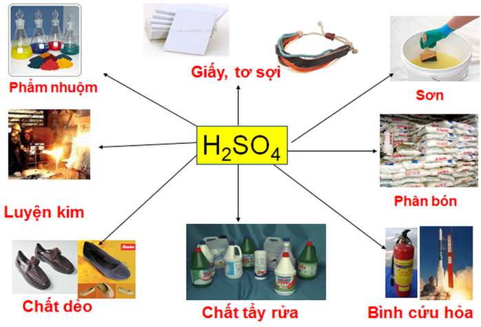 Nhận biết HCl, H2SO4, HNO3 bằng phương pháp hóa học? (ảnh 4)