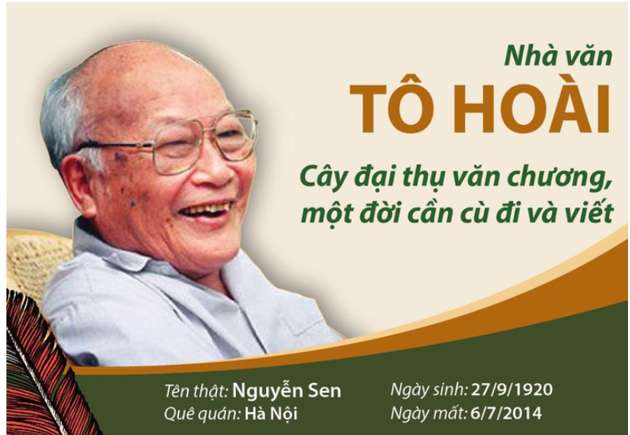 Nhận định về nhà văn Tô Hoài ngắn gọn, hay nhất