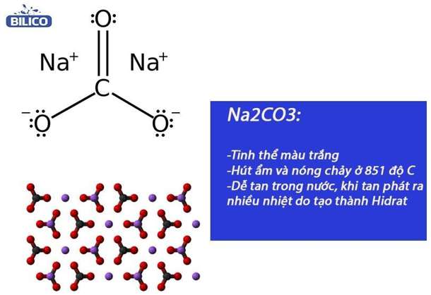 Nhiệt phân Na2CO3 - Những điều cần nắm vững