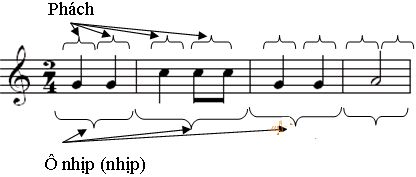 Nhịp là gì, các loại nhịp trong âm nhạc (ảnh 2)