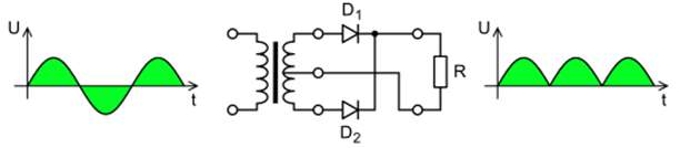   Nhược điểm của chỉnh lưu 2 nửa chu kỳ dùng 2 diode là: (ảnh 3)