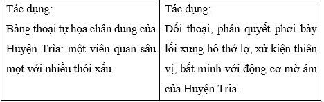 Nội dung chính bài Huyện Trìa xử án SGK Ngữ văn 10 trang 118 (CTST)
