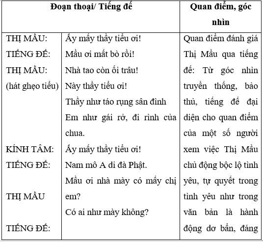 Nội dung chính bài Thị Mầu lên chùa SGK Ngữ văn 10 trang 112 (CTST)