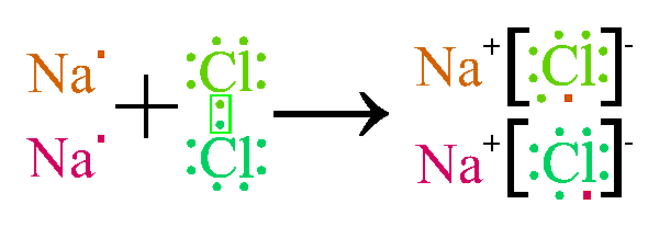 phân biệt các loại liên kết (liên kết cộng hóa trị không phân cực, phân cực, liên kết ion) theo độ âm điện