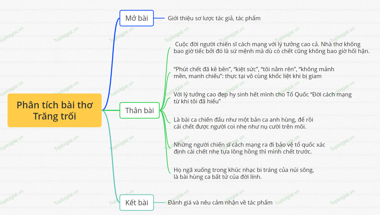 Phân tích bài thơ Trăng trối của Tố Hữu