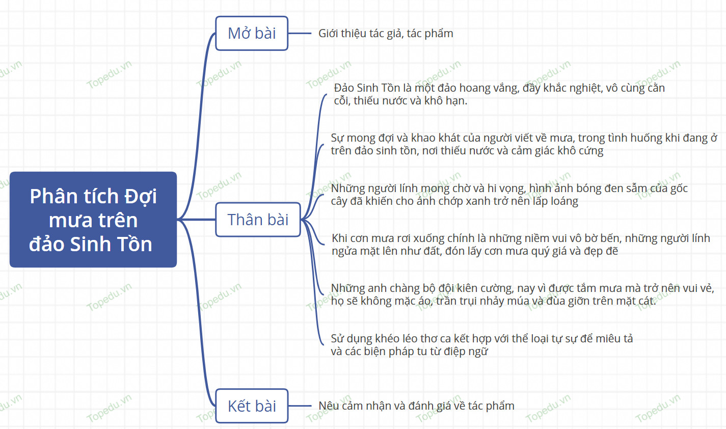 Phân tích đoạn trích "Đợi mưa trên đảo Sinh Tồn"