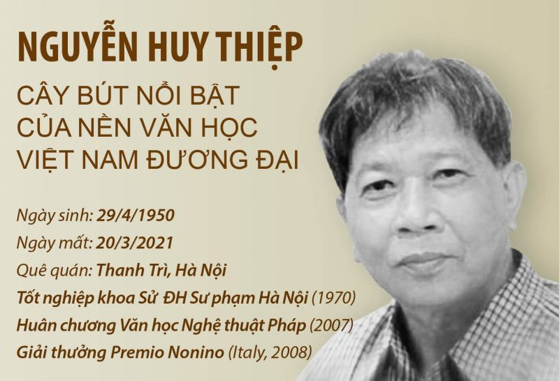  Phân tích giá trị nội dung và nghệ thuật của văn bản “Tướng về hưu” của Nguyễn Huy Thiệp