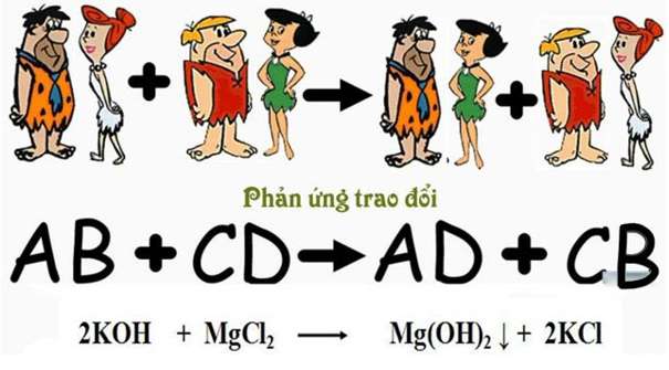 điều kiện xảy ra phản ứng trao đổi