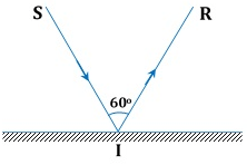 [CHUẨN NHẤT] Phát biểu định luật phản xạ ánh sáng (ảnh 5)