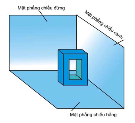 Phép chiếu vuông góc là phép chiếu có các tia chiếu (ảnh 3)