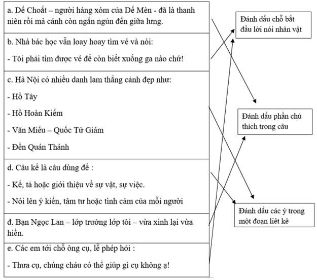 Phiếu bài tập cuối tuần Tiếng Việt lớp 4 Tuần 23 có đáp án (ảnh 2)