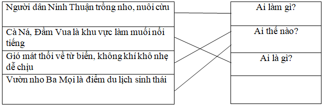 Phiếu bài tập cuối tuần Tiếng Việt lớp 4 Tuần 26 có đáp án (ảnh 2)