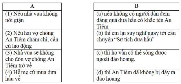 Phiếu bài tập cuối tuần Tiếng Việt lớp 5 Tuần 22 có đáp án