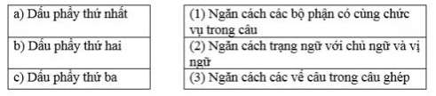 Phiếu bài tập cuối tuần Tiếng Việt lớp 5 Tuần 30 có đáp án