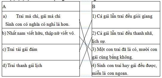 Phiếu bài tập cuối tuần Tiếng Việt lớp 5 Tuần 30 có đáp án (ảnh 2)