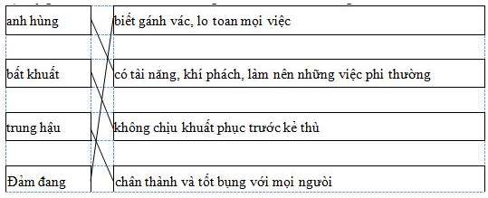 Phiếu bài tập cuối tuần Tiếng Việt lớp 5 Tuần 31 có đáp án