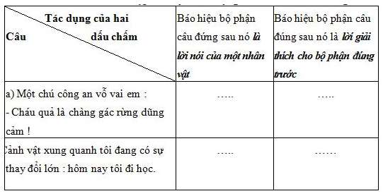 Phiếu bài tập cuối tuần Tiếng Việt lớp 5 Tuần 32 có đáp án