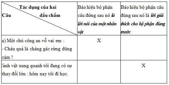 Phiếu bài tập cuối tuần Tiếng Việt lớp 5 Tuần 32 có đáp án (ảnh 2)
