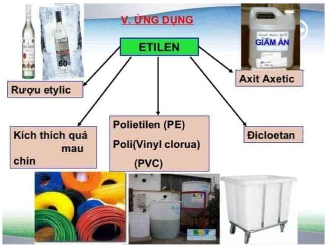 [Chuẩn nhất] Phương pháp điều chế Etilen trong phòng thí nghiệm là (Ảnh 2)