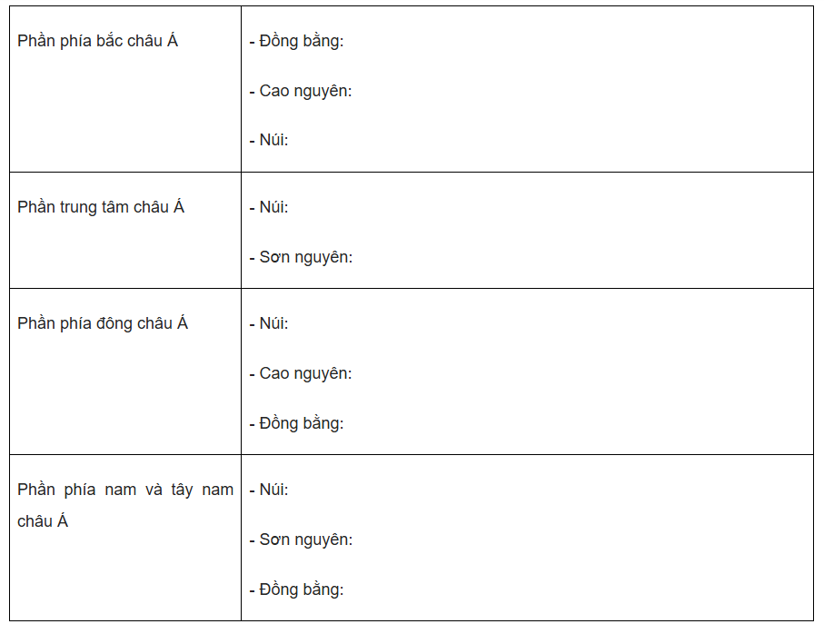 Bài tập 4 trang 19 SBT Địa lí 7: Quan sát hình 1 trang 110 SGK và hoàn thành bảng theo mẫu dưới đây.