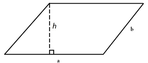 [CHUẨN NHẤT] Quy tắc hình bình hành là gì? Công thức và ứng dụng
