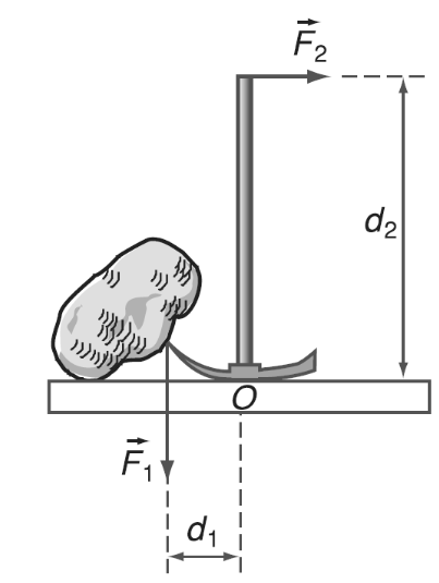 Thiết lập phương trình cân bằng của một hệ thống vật thể có trục quay cố định dựa trên quy tắc của momen lực.