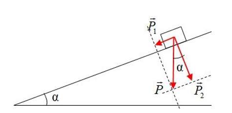 Quy tắc tìm hợp lực của hai lực có giá đồng quy là gì? (ảnh 12)
