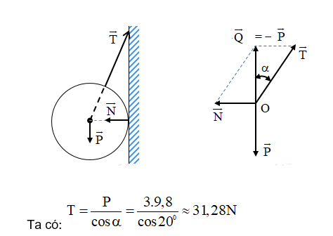 Quy tắc tìm hợp lực của hai lực có giá đồng quy là gì? (ảnh 3)