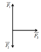 Quy tắc tìm hợp lực của hai lực có giá đồng quy là gì? (ảnh 7)