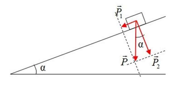 Nêu quy tắc tìm hợp lực của hai lực có giá đồng quy (ảnh 10)