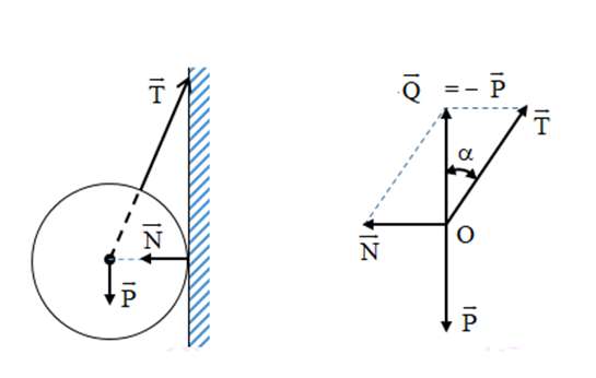 Nêu quy tắc tìm hợp lực của hai lực có giá đồng quy (ảnh 2)