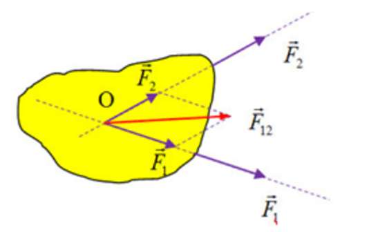 Nêu quy tắc tìm hợp lực của hai lực có giá đồng quy (ảnh 6)