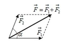 Nêu quy tắc tìm hợp lực của hai lực có giá đồng quy (ảnh 9)