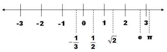 Tập hợp các số R là gì?  (ảnh 2)