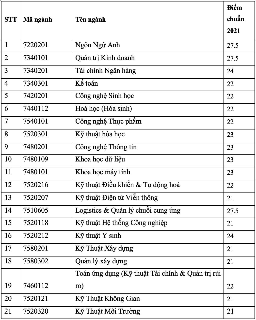 Review ngành Quan hệ quốc tế