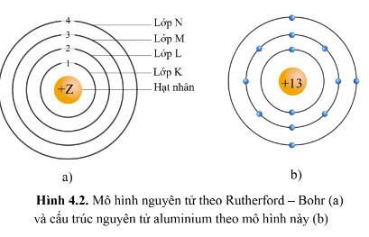 [Sách mới CD] Lý thuyết Hóa 10 Bài 4: Mô hình nguyên tử và orbital nguyên tử (Sơ đồ tư duy)