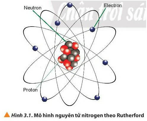 [Sách mới CTST] Lý thuyết Hóa 10 Bài 3: Nguyên tố hóa học (Sơ đồ tư duy)