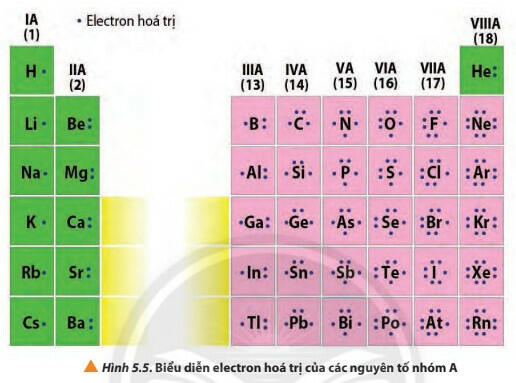 Tóm tắt Sách mới CTST Lý thuyết Hóa 10 Bài 5: Cấu tạo bảng tuần hoàn các nguyên tố hóa học (Sơ đồ tư duy) ngắn gọn, dễ nhớ nhất.