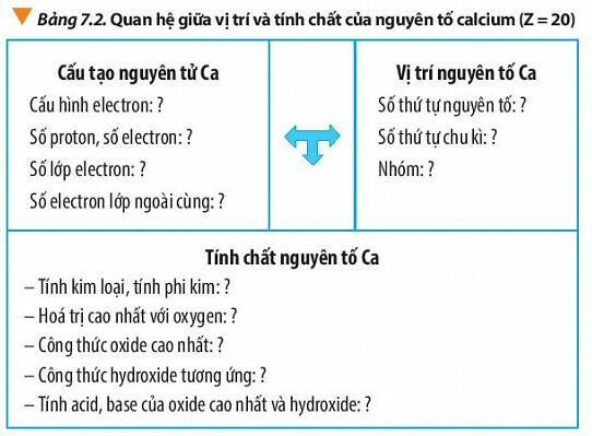 [Sách mới CTST] Soạn Hóa 10 Bài 7: Định luật tuần hoàn - Ý nghĩa của bảng tuần hoàn các nguyên tố hóa học