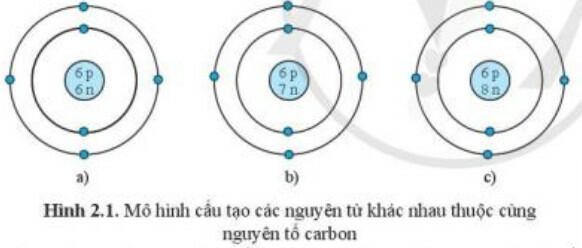 Tóm tắt lý thuyết KHTN 7 Bài 2: Nguyên tố hóa học (CD)