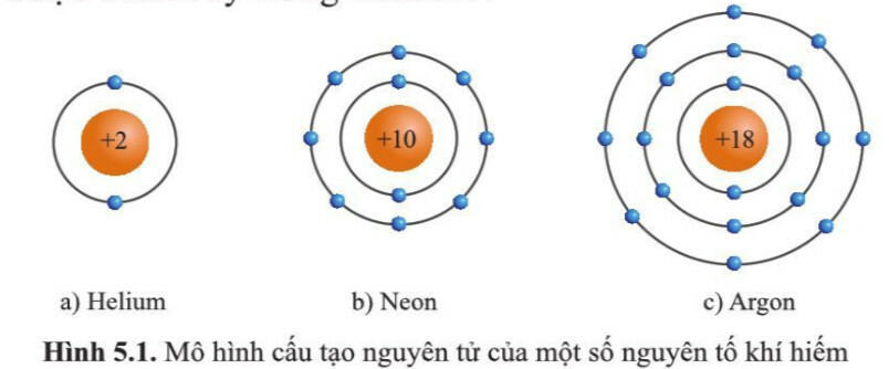 [Sách mới] Lý thuyết KHTN 7 Bài 6 Chân trời ST: Giới thiệu về liên kết hóa học