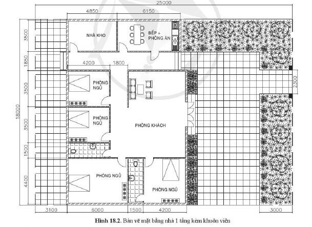 Sách mới Lý thuyết Công nghệ 10 Bài 18 Cánh diều thiết kế và công nghệ: Dự án: Thiết kế ngôi nhà của em