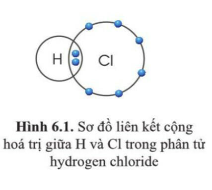 Tóm tắt lý thuyết KHTN 7 Bài 6: Hóa trị, công thức hóa học (CD)