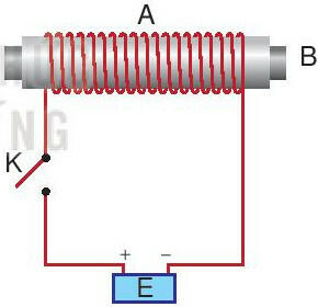 Lý thuyết KHTN 7 Bài 20 ngắn nhất: Chế tạo nam châm điện đơn giản (KNTT)