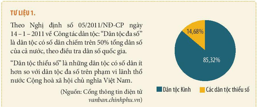 Sách mới Lý thuyết Sử 10 Bài 13 Kết nối tri thức: Đời sống vật chất và tinh thần của cộng đồng các dân tộc Việt Nam