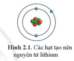 [Sách mới] Soạn Hóa 10 Bài 2 Cánh diều: Thành phần của nguyên tử