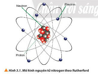 Sách mới Soạn Hóa 10 Bài 3 CTST: Nguyên tố hóa học (ảnh 2)