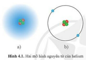 Sách mới Soạn Hóa 10 Bài 4 Cánh diều: Mô hình nguyên tử và orbital nguyên tử