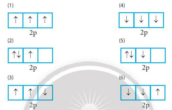 Sách mới Soạn Hóa 10 Bài 4 CTST: Cấu trúc lớp vỏ electron của nguyên tử (ảnh 14)